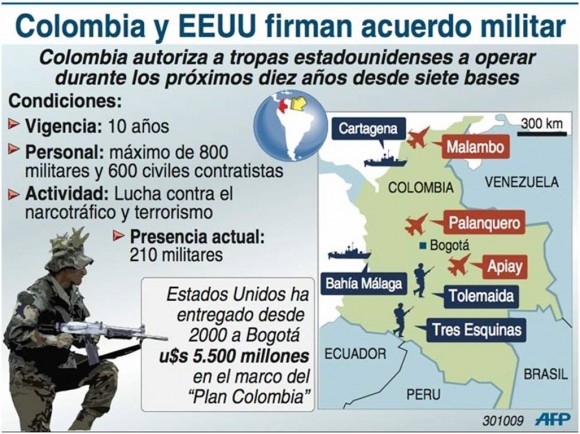 Bases militares en Colombia: Un retroceso para el hemisferio