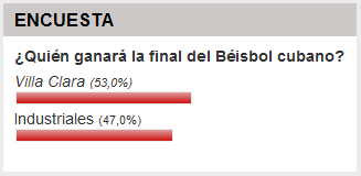 A las 10:30 am, los resultados de la votación muestran un 53% de simpatía con Villa Clara y un 47% para los de la Capital. 