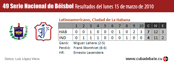 Resultados juego Habana - Industriales, 15 de marzo de 2010, Serie Nacional de Béisbol, Cuba