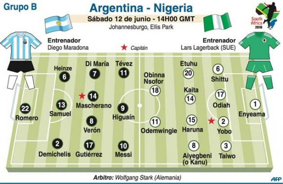 nigeria-argentina