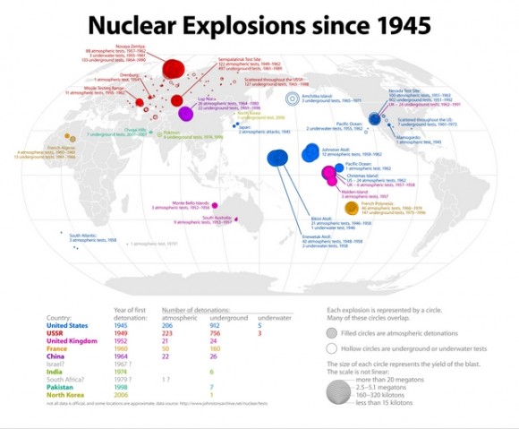 Mapa explosiones nucleares
