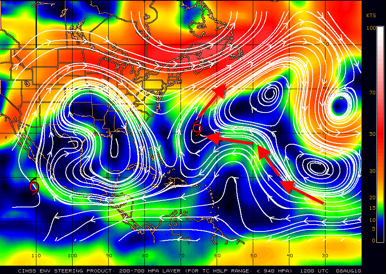 Estado de la circulación atmosférica actual con el flujo de arrastre entre 3 y 10 km de altura en  la cuenca atlántica. Cualquier ciclón que se forme en el Atlántico tropical llevaría en estos días de agosto una trayectoria paralela a las saetas en rojo.