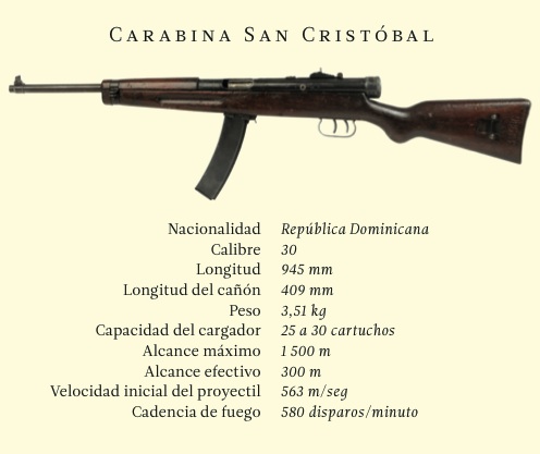 Carabina San Cristóbal