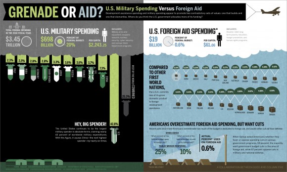 grenade-or-aid-infographic1