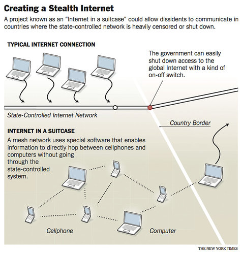La diferencia en una red local y otra bajo el diseño de la Internet en una maleta. Imagen: The New York Times