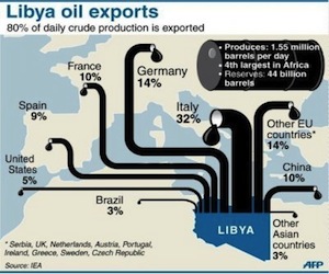 Venden al mejor postor el petróleo de Libia