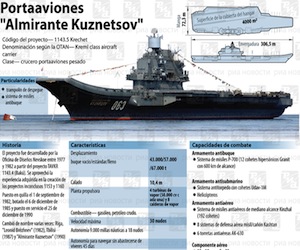 Admiral_Kuznetsov