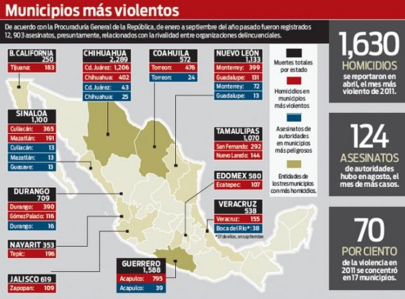 infografia-mexico-crimen