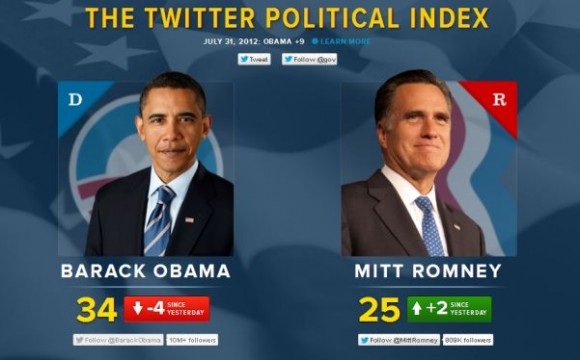 Herramienta creada por Twitter para medir la campaña: "Twitter Political Index"