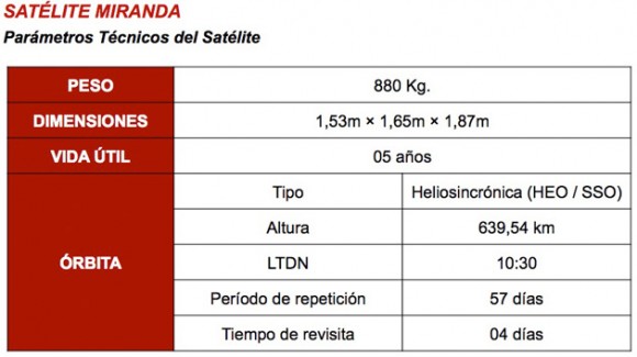 satelite-miranda-tabla