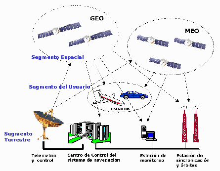 Diagrama de Galileo.