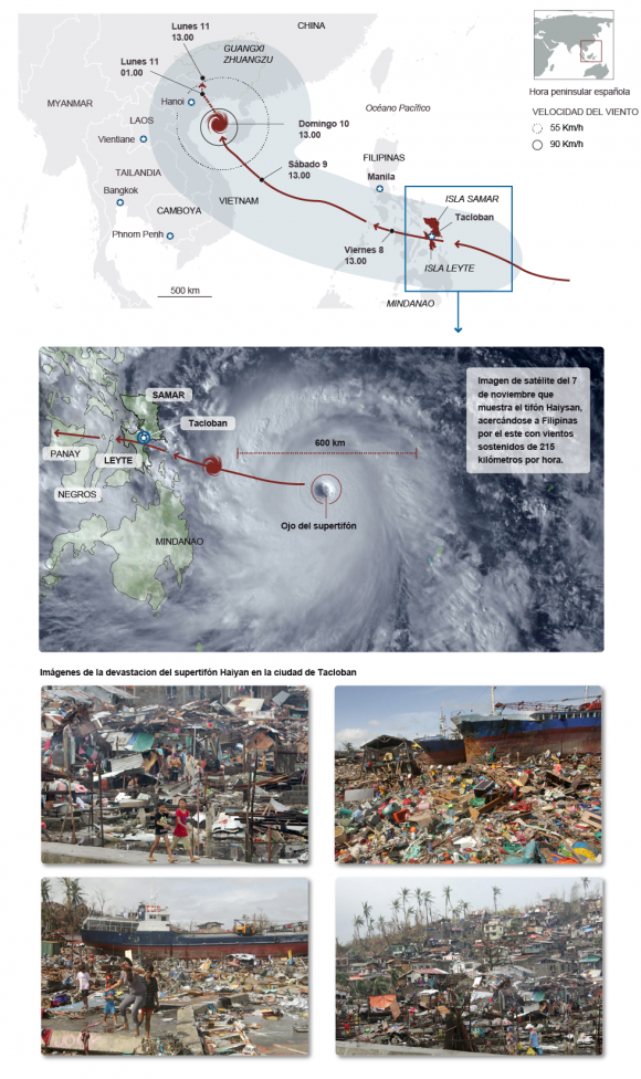 gráfico del tifón y fotos