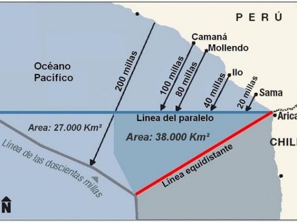 Límite marítimo entre Perú y Chile.