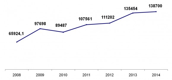 producción porcina 2008-2013