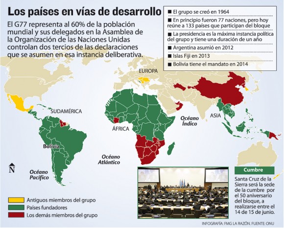 infografia g77 presidencia bolivia