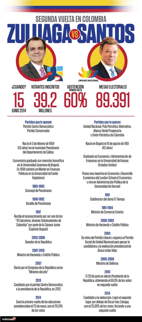 InfografíaZuluaga-Santos6304