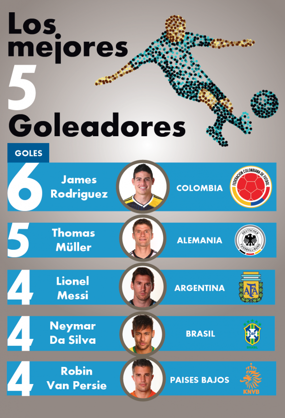 líderes goleadores del mundial