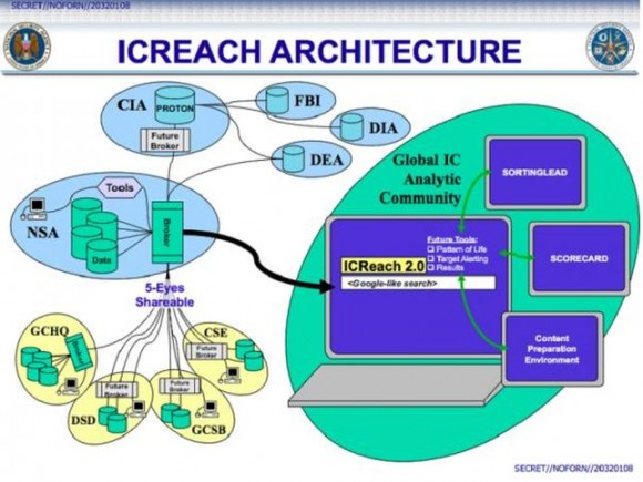 Arquitectura de ICREACH