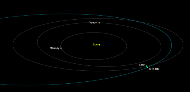 Recreación de la órbita del asteroide. Imagen: NASA