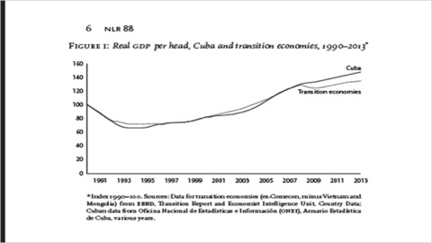 Producto Interno Bruto real percápita, Cuba y las economías en transición, 1990-2013