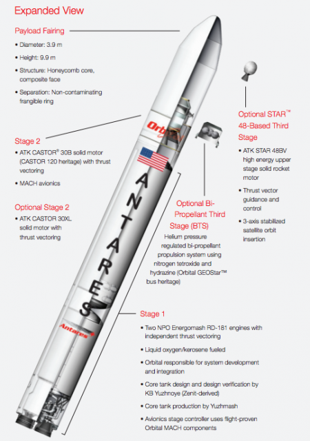 Nuevo cohete Antares 200 con motores RD-181 (Orbital).