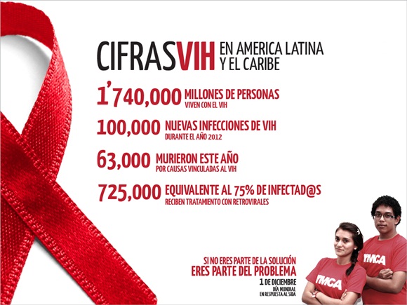 VIH en América Latina.