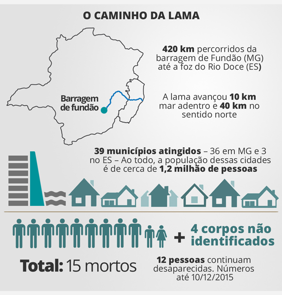 Infografía: Brasil de Fato.