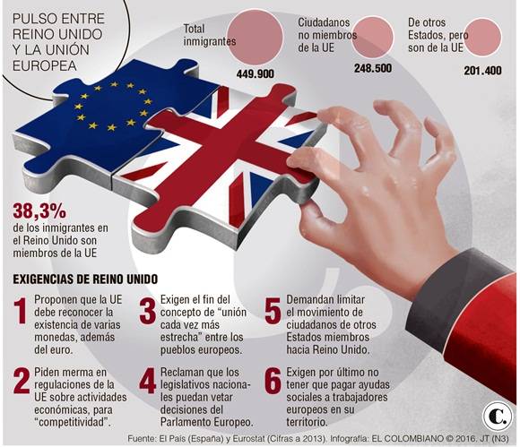 Pulso entre el reino unido y la union europea + infografía