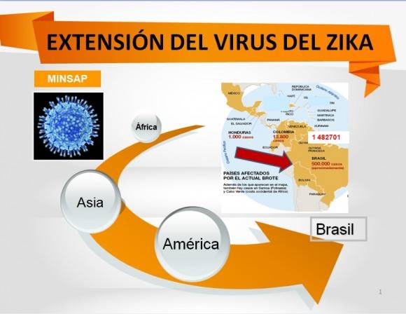 extensión del zika