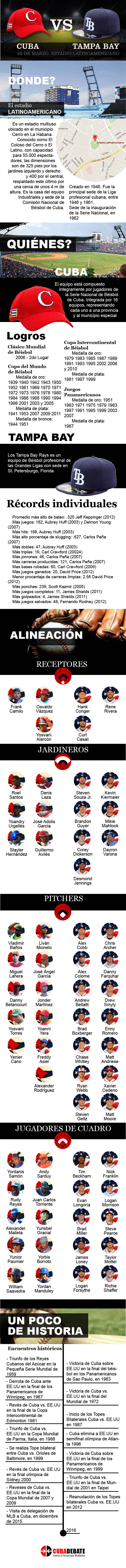 Infografía: Tope entre equipo Cuba y el Tampa Bays de las Grandes Ligas de Estados Unidos en estadio Latinoamericano. Autor: Roldán Cabrera.