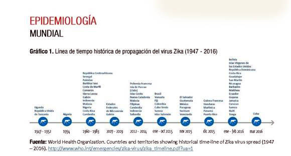Zika-infografia