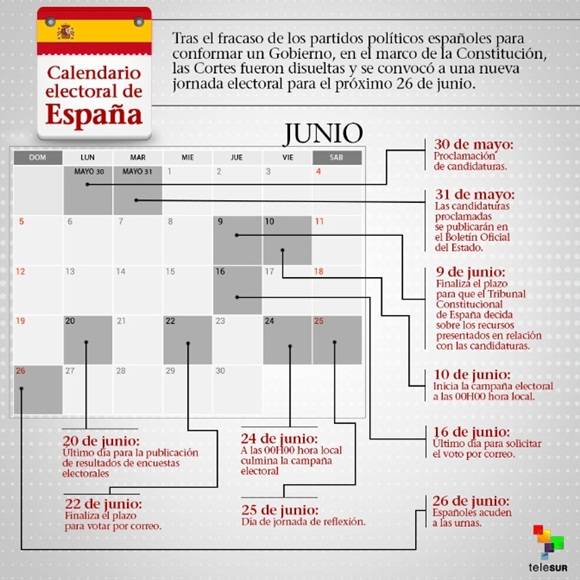 infografia-calendarioelectoalespaña