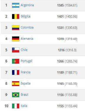 Última actualización del ranking de la FIFA. Foto: captura de pantalla del sitio del organismo rector del fútbol mundial.