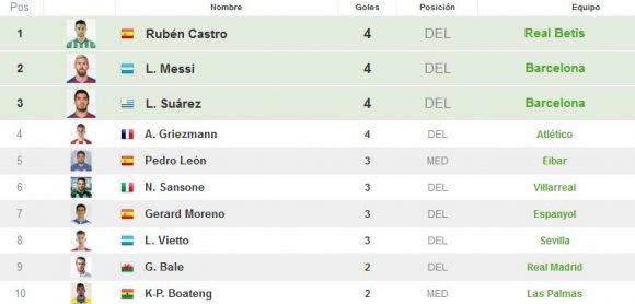 Los que más goles hacen en España. Captura de pantalla de resultados-futbol.