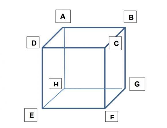 enumero los vertices del cubo
