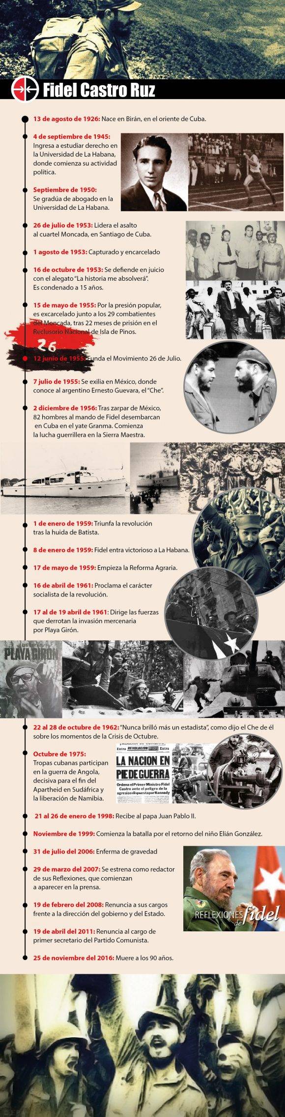 Breve cronología de la vida del líder de la Revolución Cubana, Fidel Castro. Infografía: Luis Amigo/ Cubadebate.