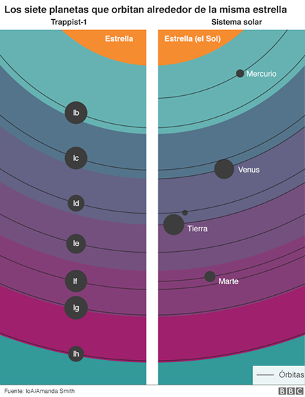 las-orbitas-de-los-planetas-hallados-son-muy-compactas