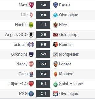 Resultados de liga francesa