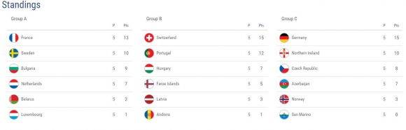 tablas-de-posiciones-eliminatorias-europeas-1