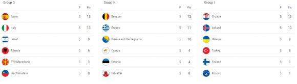 tablas-de-posiciones-eliminatorias-europeas-3