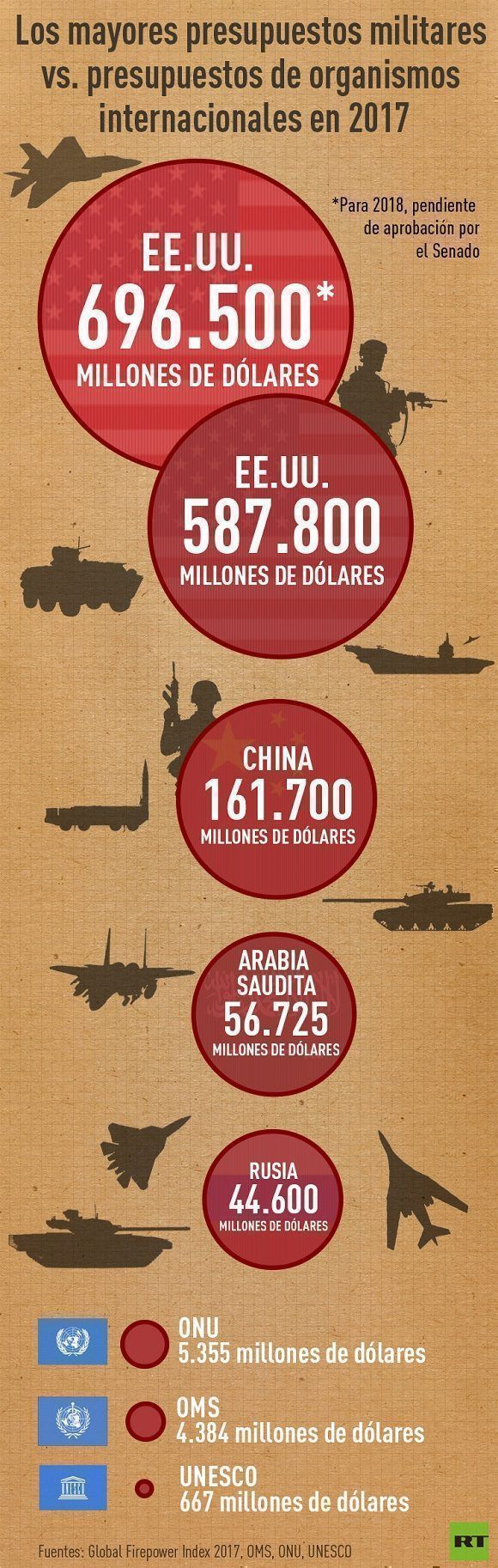 grafica-presupuestos-militares