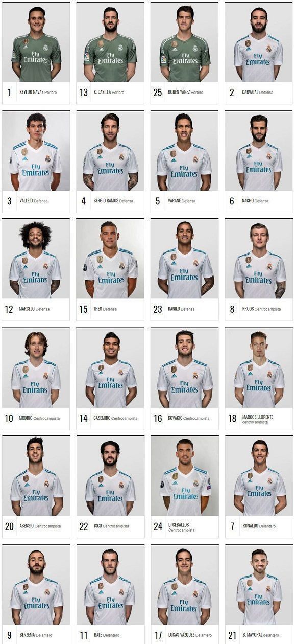 Los dorsales del Real Madrid. Imagen tomada de Marca.