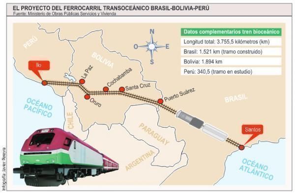 Der Zug zwischen den Ozeanen: Die Strecke "Bioceanico" würde mehrere Länder kreuzen
