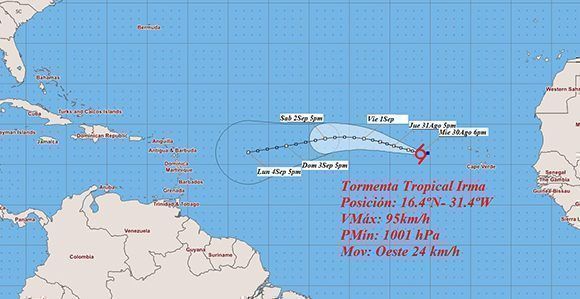 Posible trayectoria del huracán Irma. Fuente: INSMET Cuba.