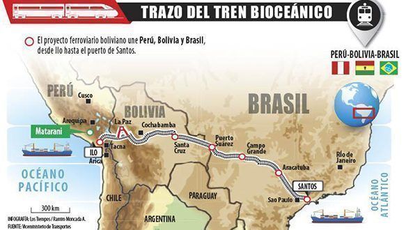 tren-bioceanico-bolivia