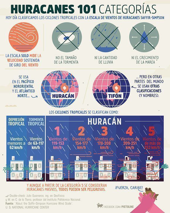 infografia-huracanes