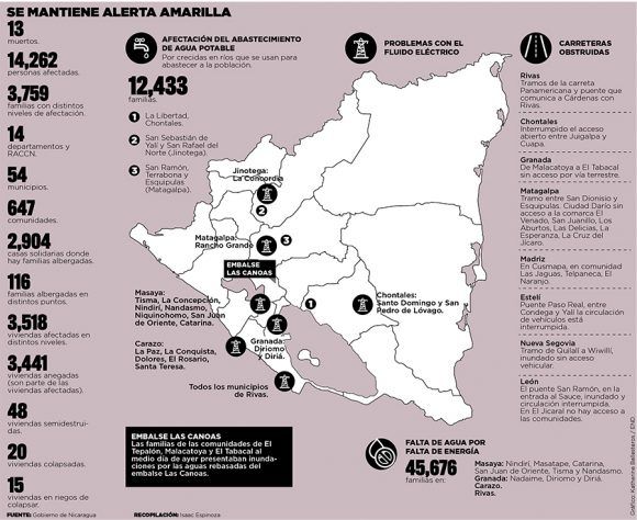 Afectaciones causadas por la tormenta Nate en Nicaragua. Infografía: Isaac Espinoza/ El Nuevo Diario.