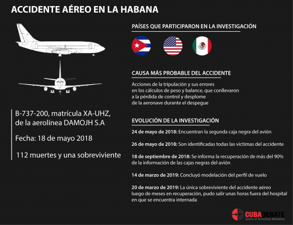 Dan a conocer los audios de la caja negra del avión donde viajaba