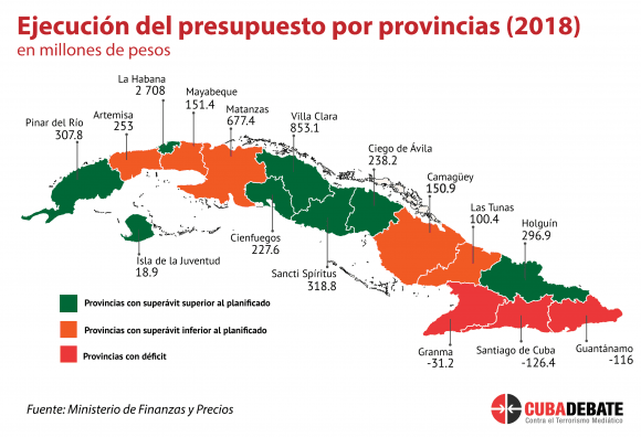 ejecucion presupuesto por provincias cuba 2018