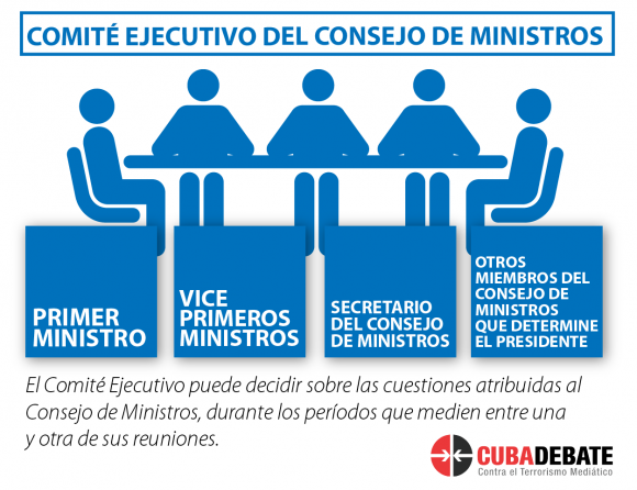 comite ejecutivo consejo ministros cuba